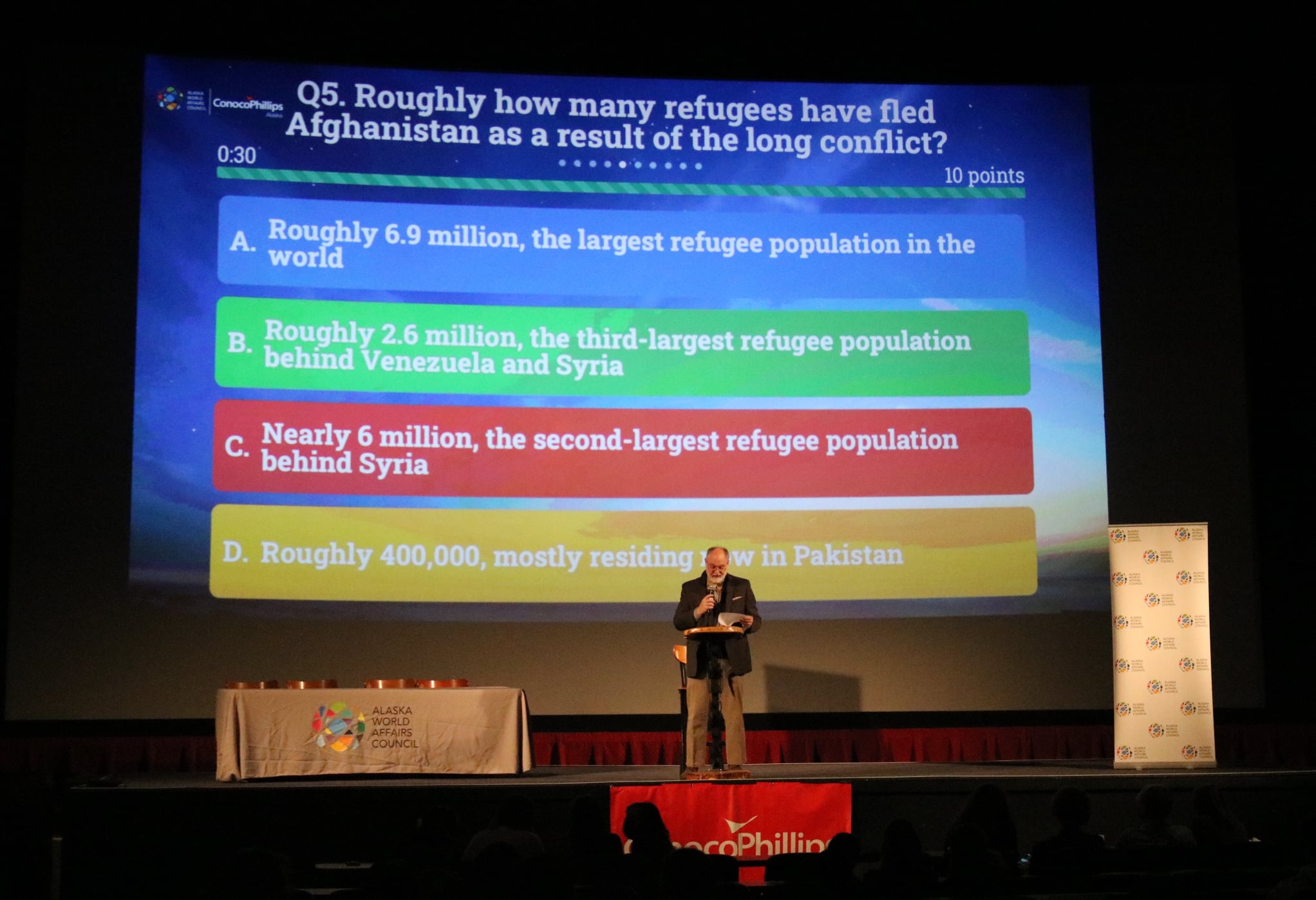 Academic Worldquest Competition Alaska World Affairs